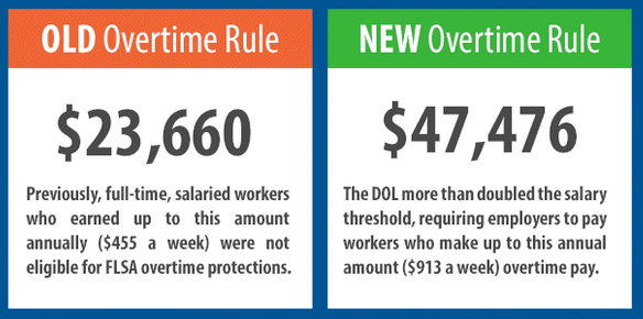 Proposed Changes To The FLSA Overtime Rule